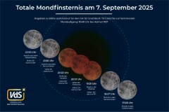 VdS_2025-09-07_Mondfinsternis_Verlauf